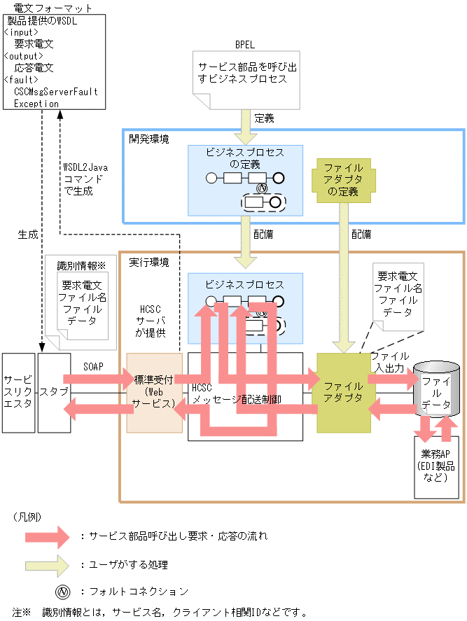[図データ]