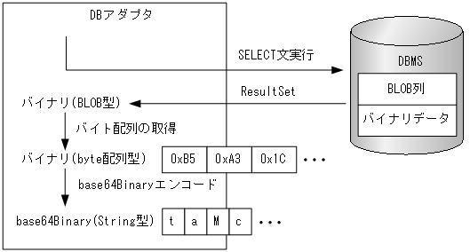 [図データ]