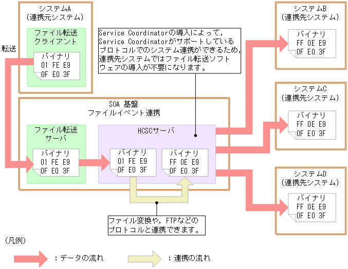 [図データ]