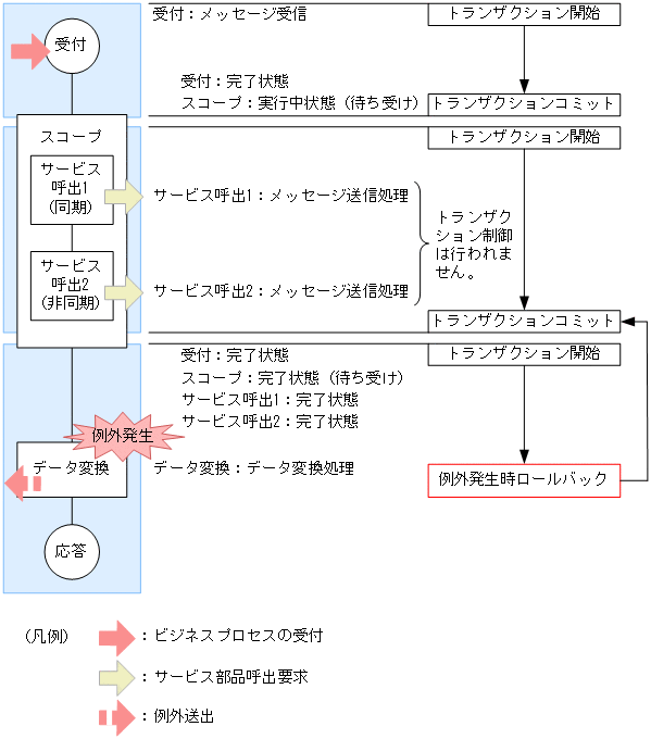 [図データ]