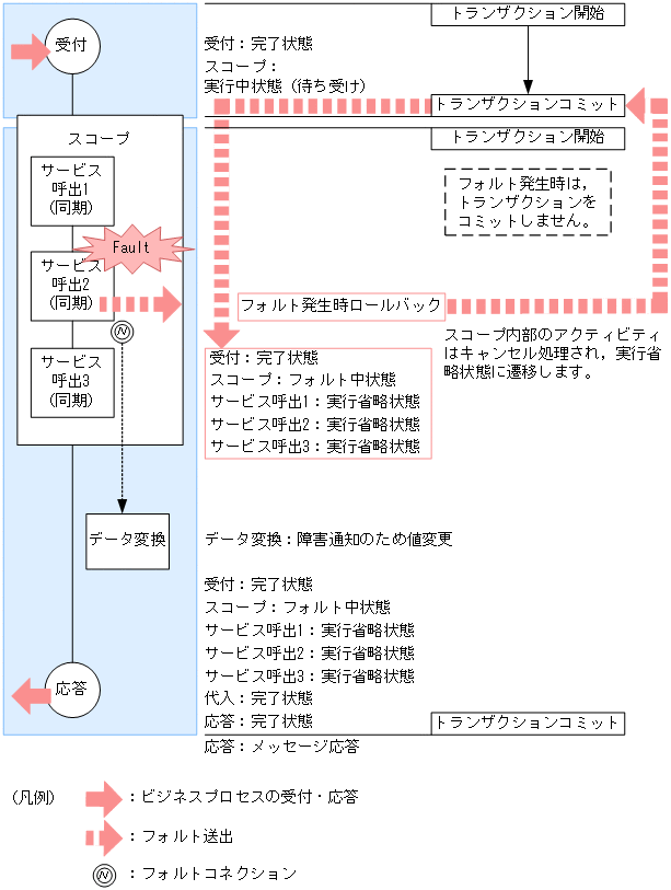 [図データ]