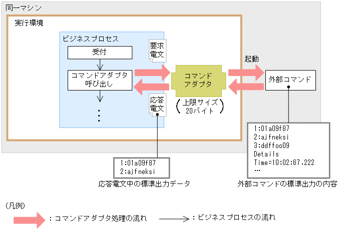 [図データ]