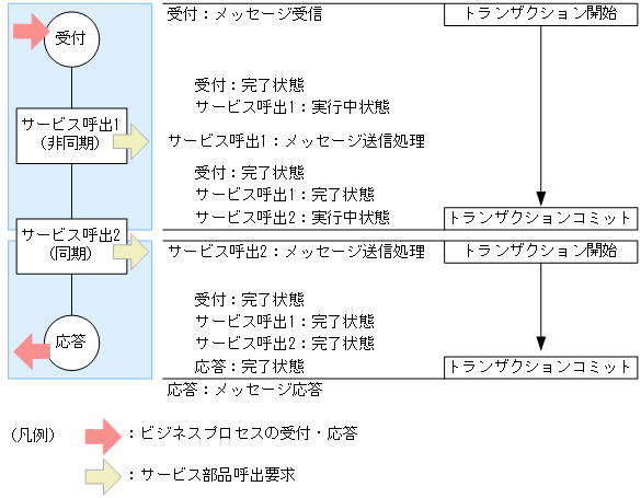 [図データ]