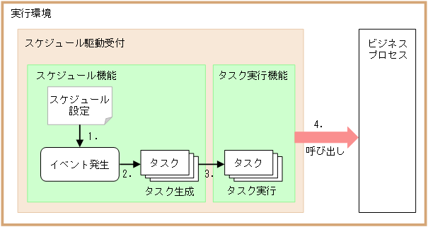 [図データ]