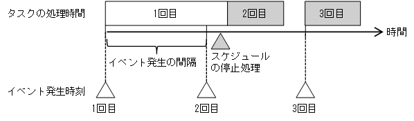 [図データ]