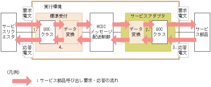 [図データ]