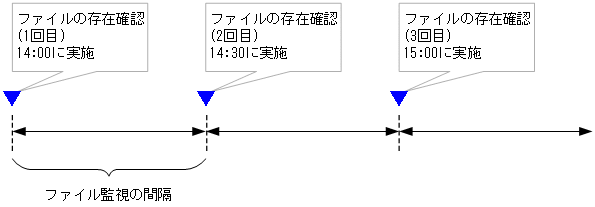 [図データ]