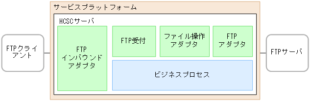 [図データ]