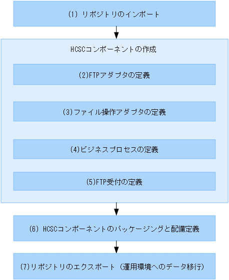 [図データ]