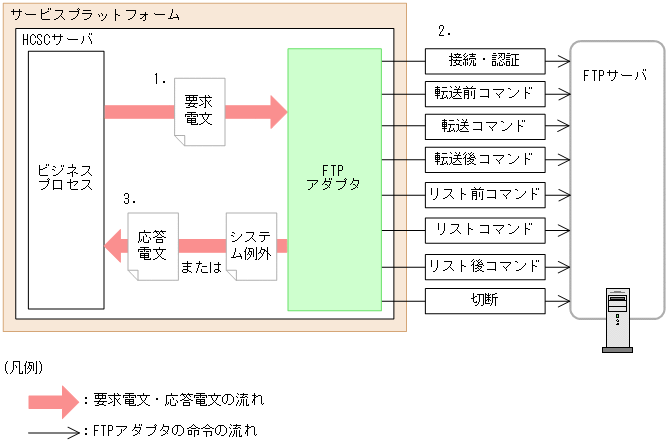[図データ]