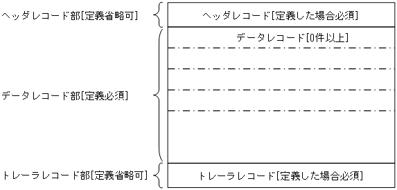 [図データ]