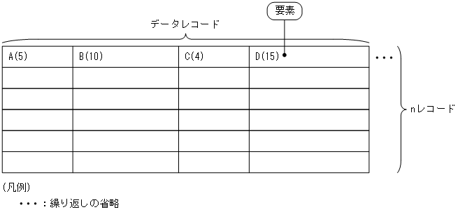 [図データ]