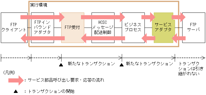 [図データ]