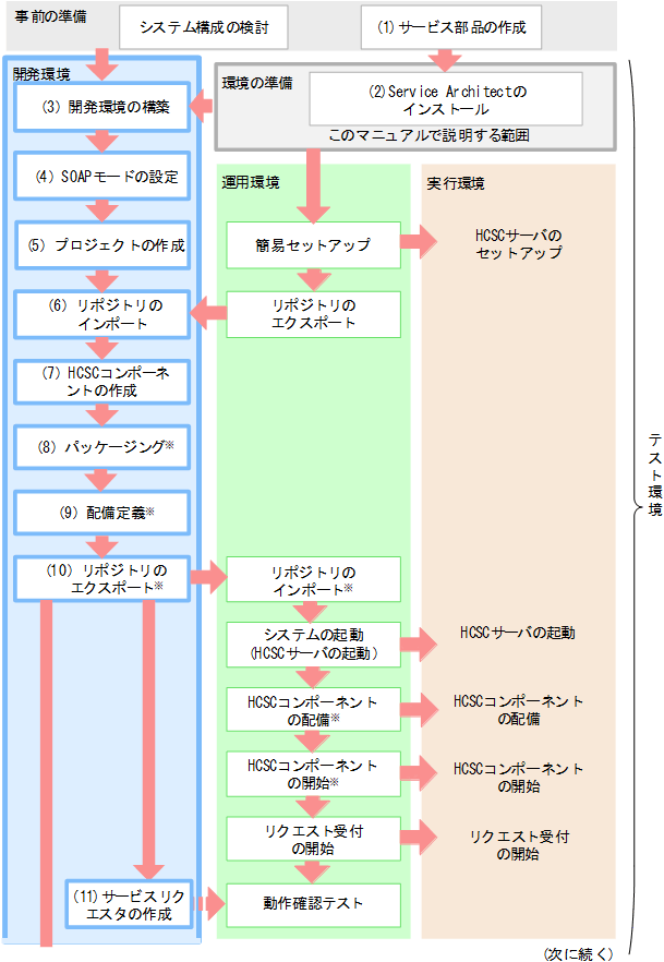 [図データ]