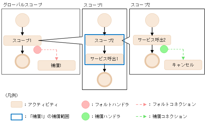 [図データ]