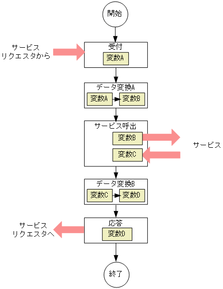 [図データ]