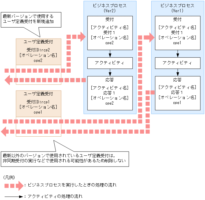 [図データ]