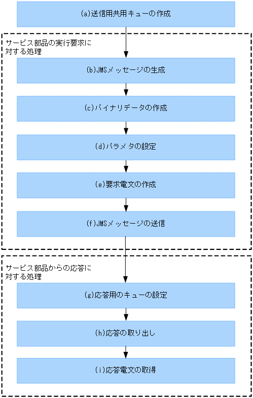 [図データ]