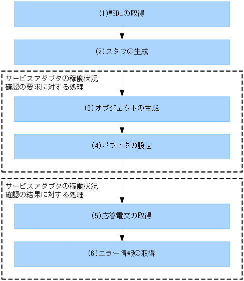 [図データ]