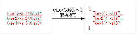 [図データ]
