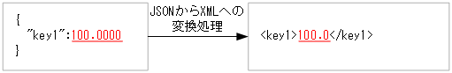 [図データ]