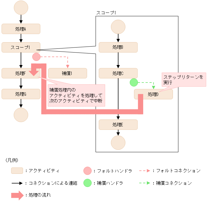 [図データ]