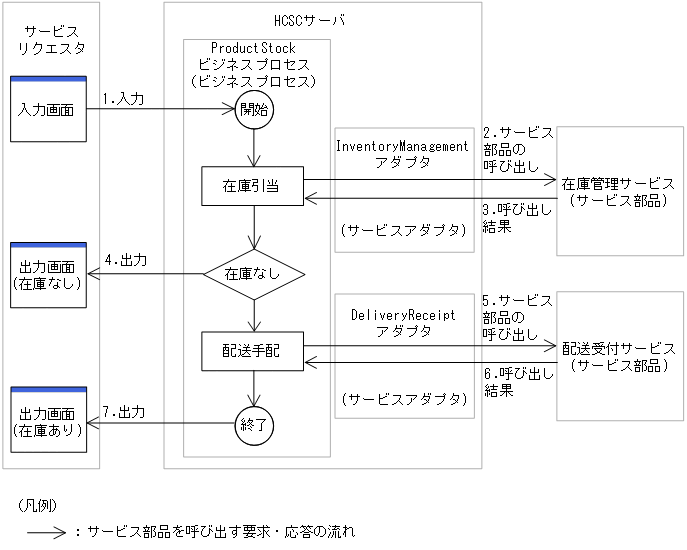 [図データ]