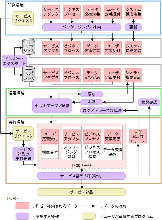 [図データ]