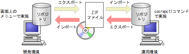 [図データ]
