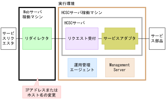 [図データ]