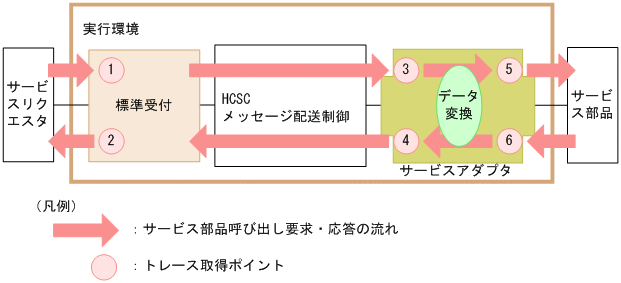 [図データ]