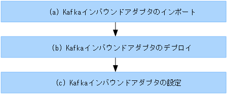 [図データ]