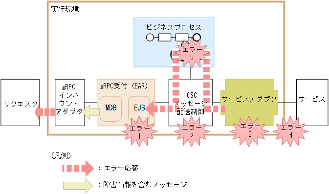 [図データ]