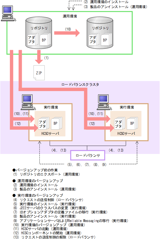 [図データ]