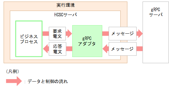 [図データ]