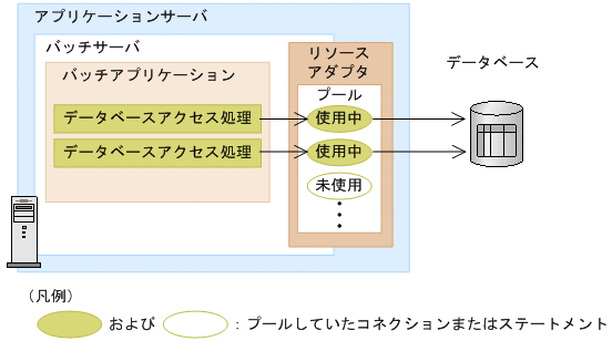 [図データ]