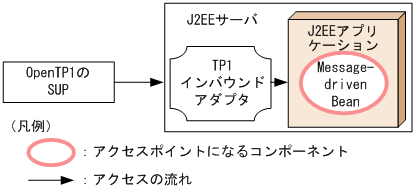 [図データ]