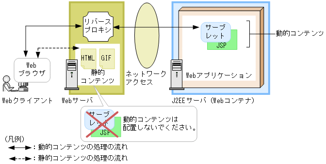 [図データ]