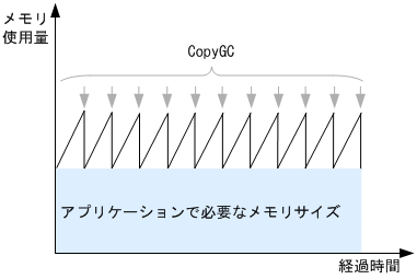 [図データ]