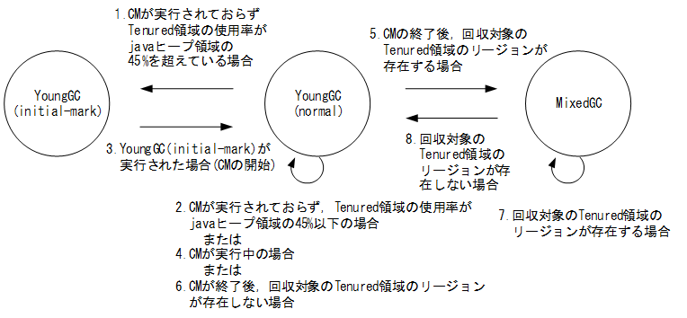 [図データ]