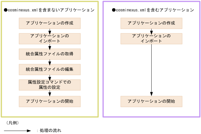 [図データ]