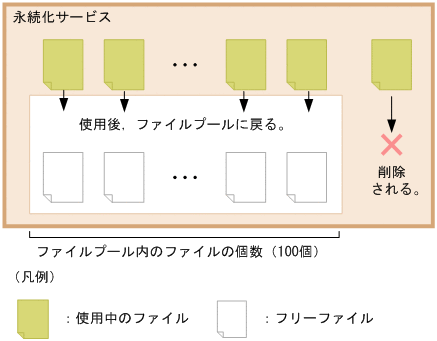 [図データ]
