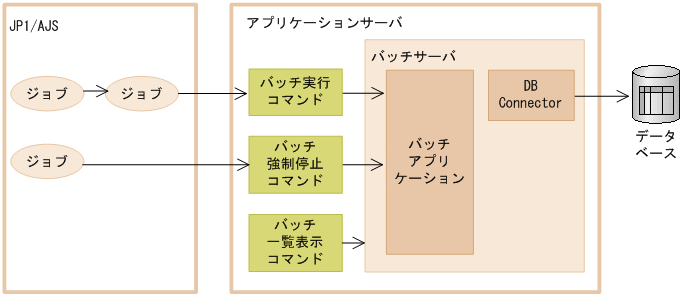 [図データ]