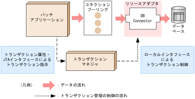 [図データ]