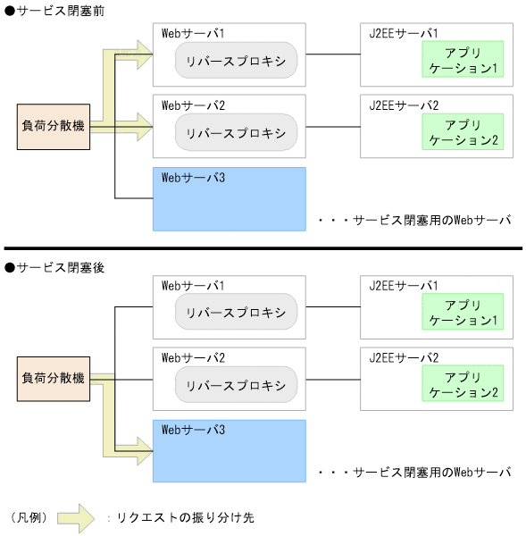 [図データ]