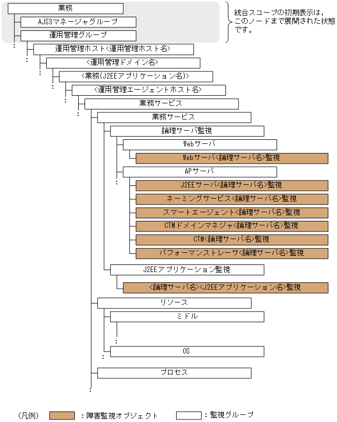 [図データ]