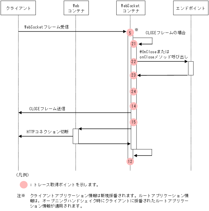 [図データ]