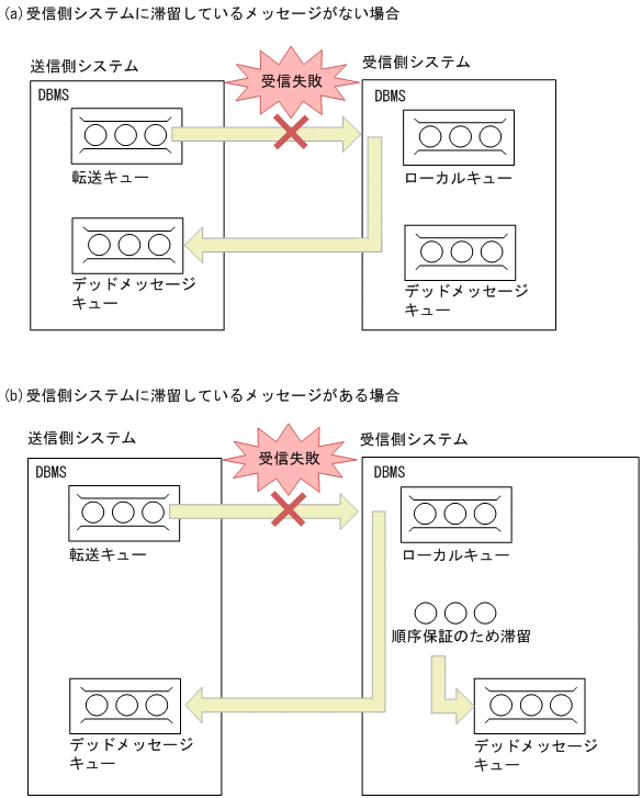 [図データ]