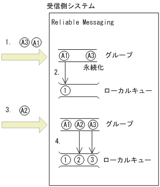 [図データ]