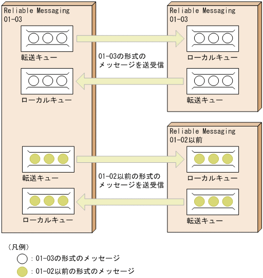 [図データ]